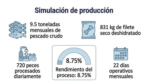 CHE078- Modelo de Comercialización Sustentable del Bagre Armado en Comunidades Rurales de México …