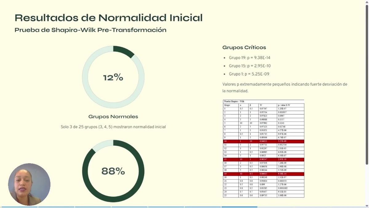 INT011- Análisis del sistema Box Cox de transformación de datos para variables no normales de dis…