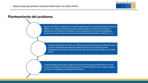 CHM147 - Apoyo social que percibe la persona adulta mayor con dolor crónico