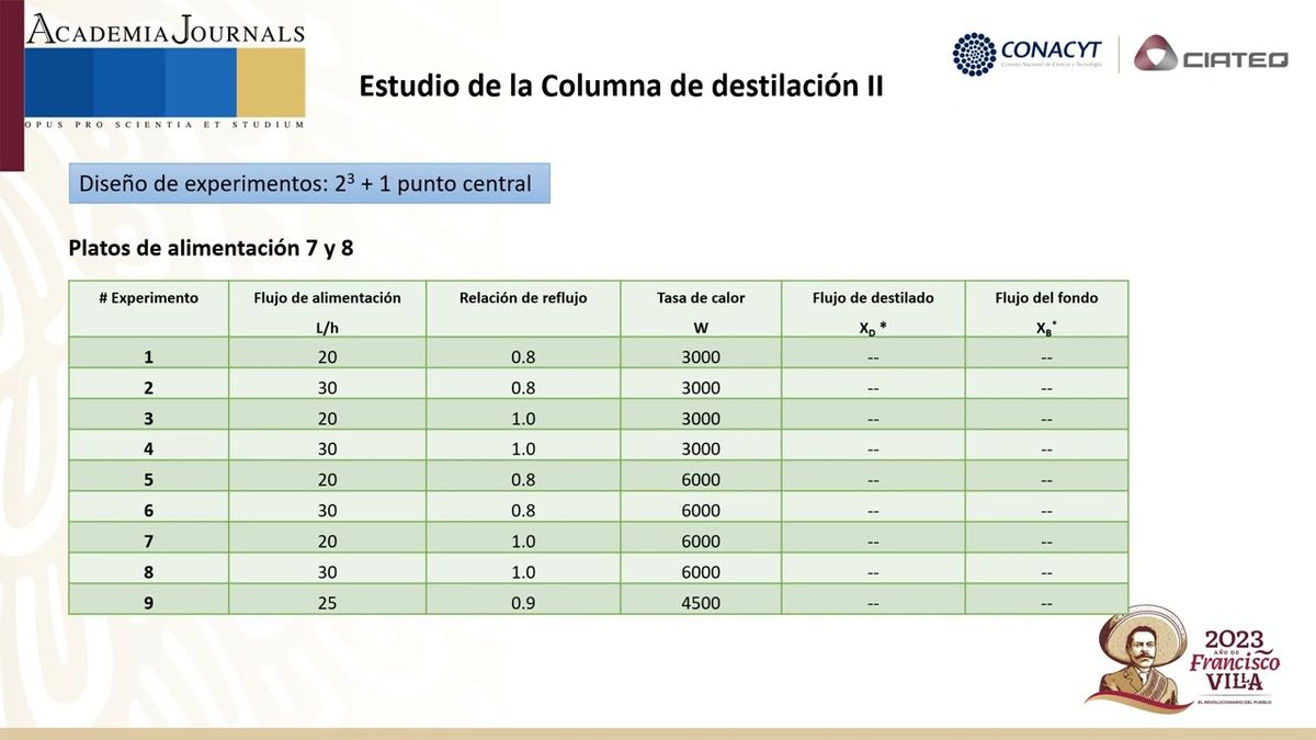 FRE040 - Determinación de las Condiciones de Operación de un Proceso de Destilación de Doble Ef…