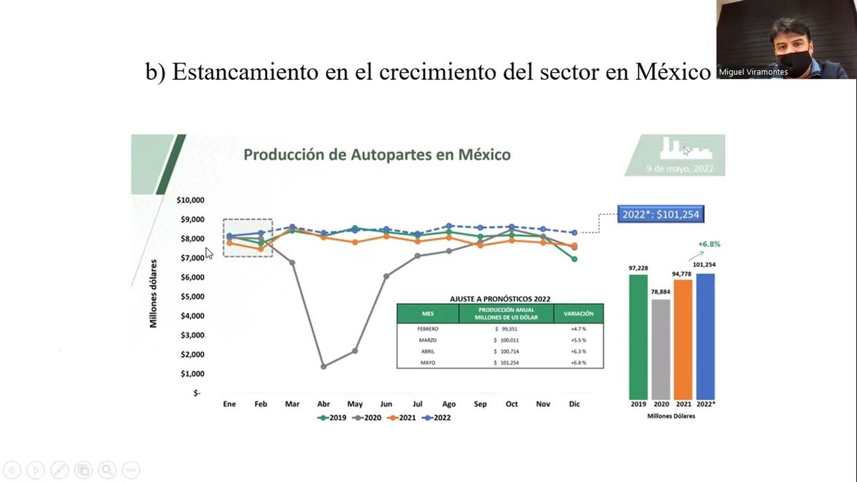 PBL129 - Situación Actual de las MYPES del Sector de Autopartes en Querétaro