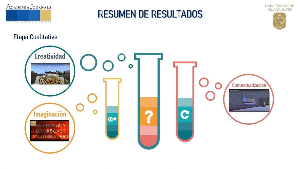 CEL182 - El Uso de Minecraft como Apoyo en el Aprendizaje de las Ciencias Básicas