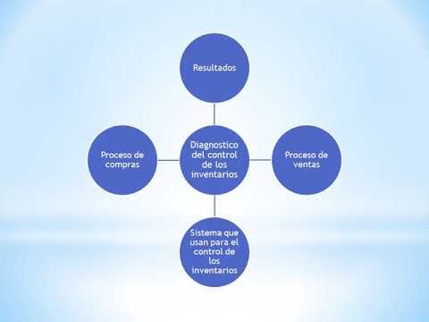 CCC-003 - IMPORTANCIA  DE LOS SISTEMAS DE CONTROL DE INVENTARIOS EN LA MICRO-EMPRESA MUEBLERA ANTE …