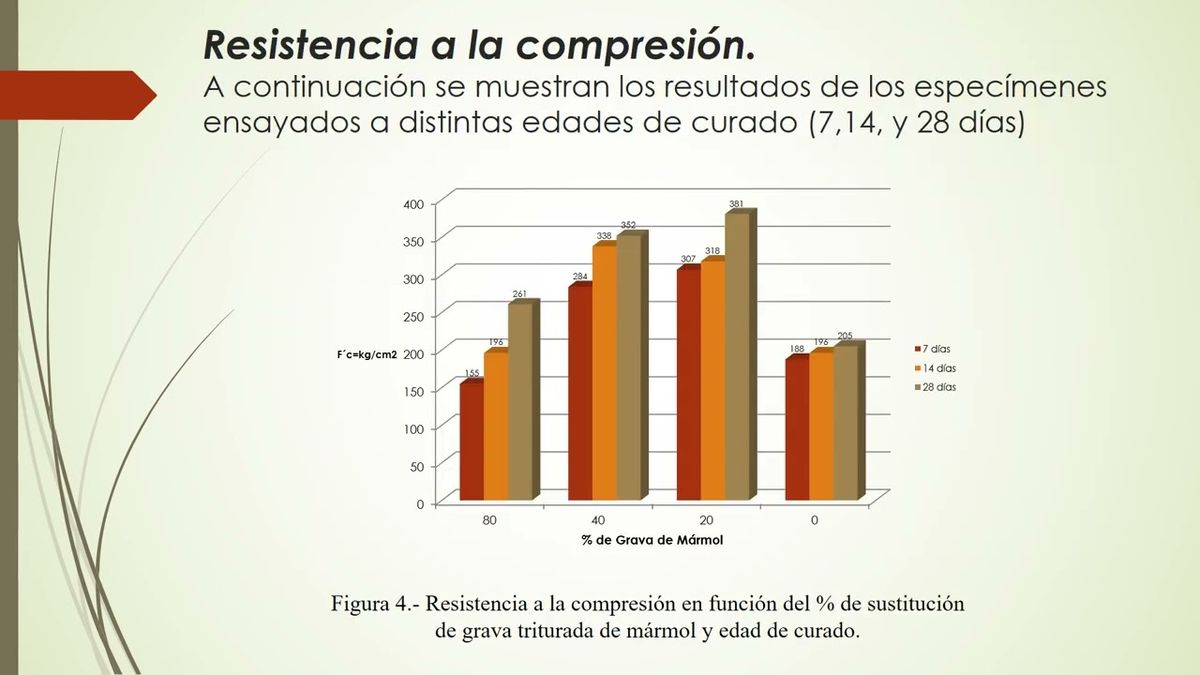 CTM077 - Estudio Experimental a la Compresión de Mezclas de Concreto con Residuos de Mármol como …