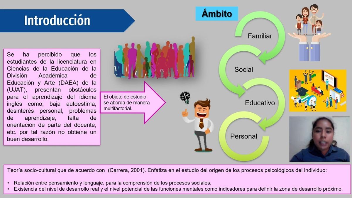 FRS086 - Obstáculos en el Aprendizaje del Idioma Inglés en los Estudiantes de Ciencias de la Educ…