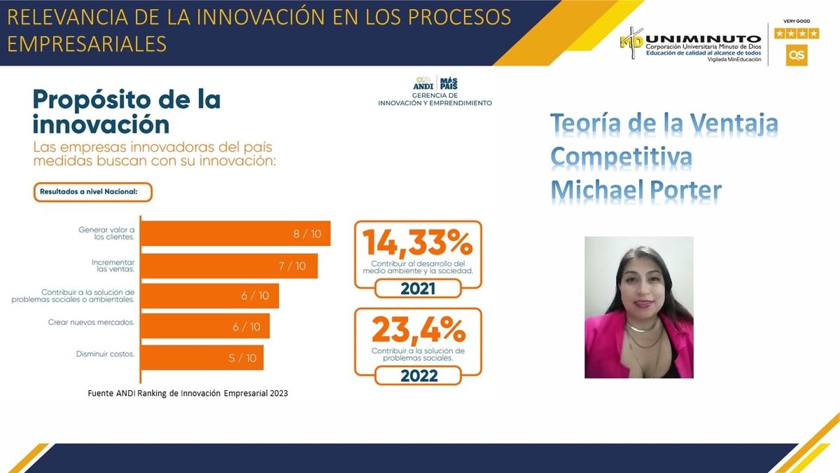 PBA156 - Más que una Opción, una Obligación: La Innovación como Herramienta de Supervivencia pa…