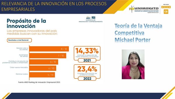 PBA156 - Más que una Opción, una Obligación: La Innovación como Herramienta de Supervivencia pa…