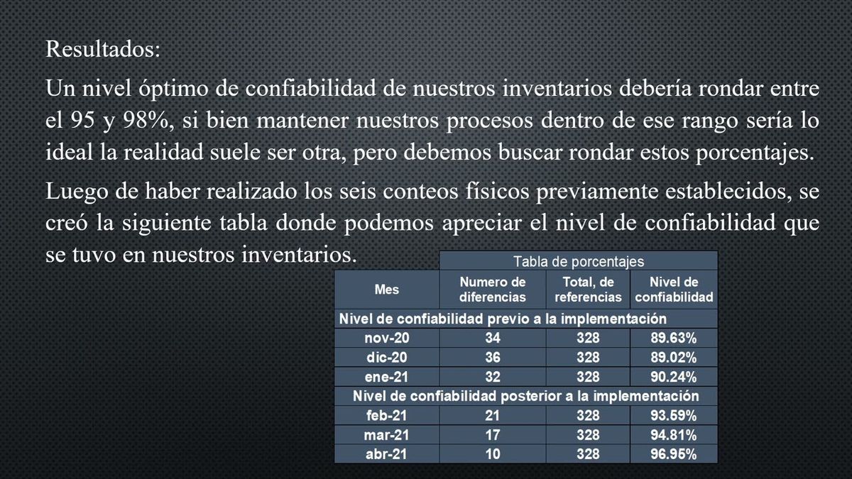 OXA063 - Implementación de un sistema de códigos de barra para mejorar el proceso de inventarios