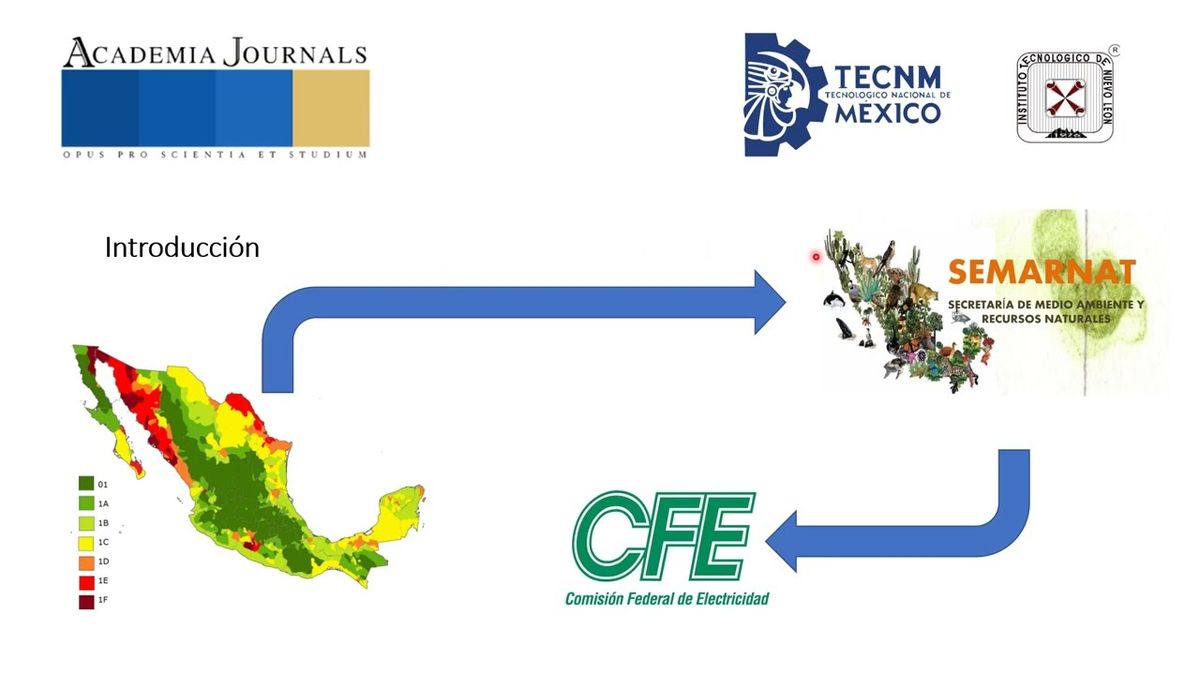 MTY087 - Análisis Comparativo de un Sistema Fotovoltaico para Fines de Optimización de Economía…