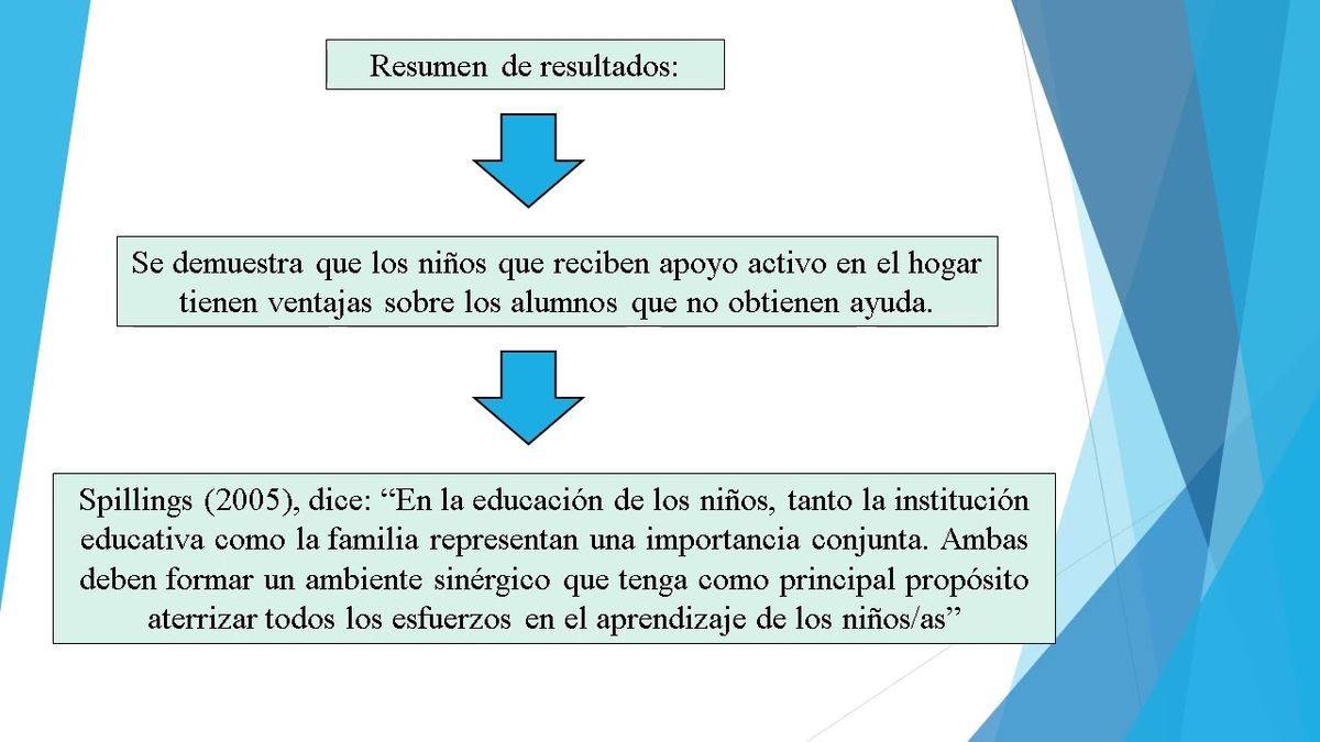 MTY119 - La Participación de los Tutores en las Tareas Académicas de los Alumnos de Quinto Grado…