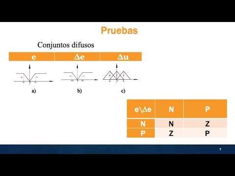 HHH313 - Controlador Difuso en Matlab Aplicado al Control de Velocidad de un Motor de CD