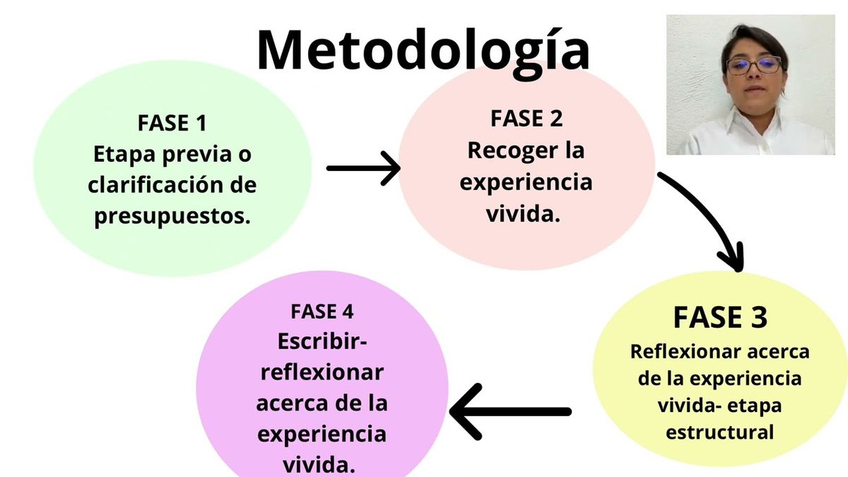 CTM169 - Los Cierres de Proyecto como Medio de Evaluación para el Aprendizaje Significativo de los…