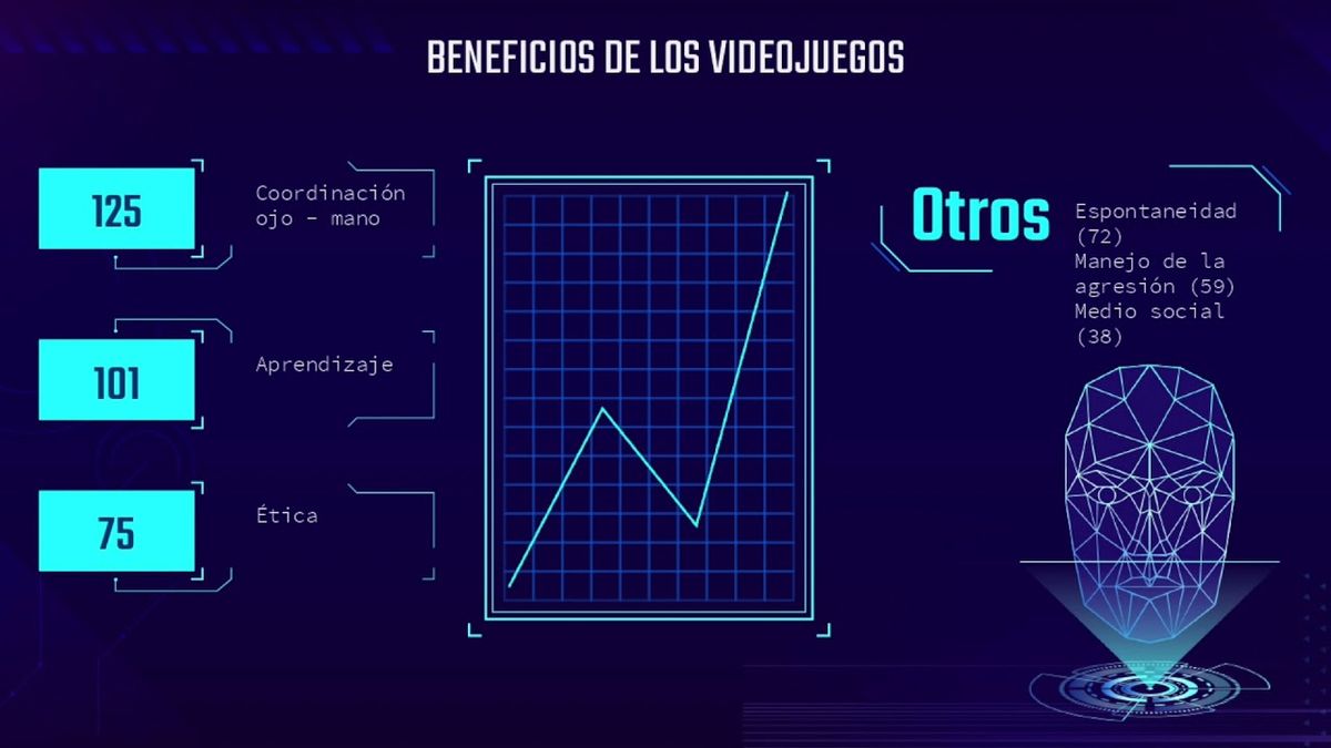 HID166 - El Videojuego y su Uso para el Desarrollo de Competencias Educativas