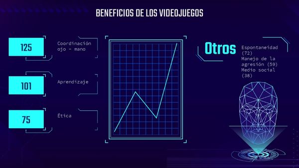 HID166 - El Videojuego y su Uso para el Desarrollo de Competencias Educativas