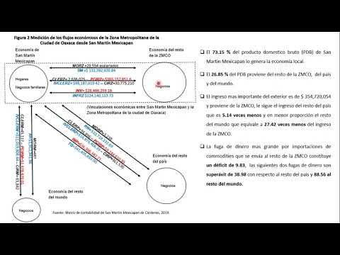 CPS127 - Modelo de la Economía Espacial de la Zona Metropolitana de la Ciudad de Oaxaca