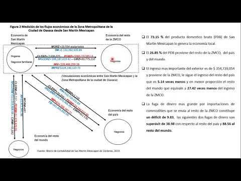 CPS127 - Modelo de la Economía Espacial de la Zona Metropolitana de la Ciudad de Oaxaca