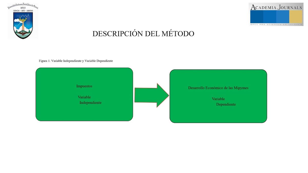 CCC-412 - LOS IMPUESTOS Y EL DESARROLLO ECONÓMICO EN LAS MIPYMES DEL MUNICIPIO DE OAXACA DE JUÁRE…