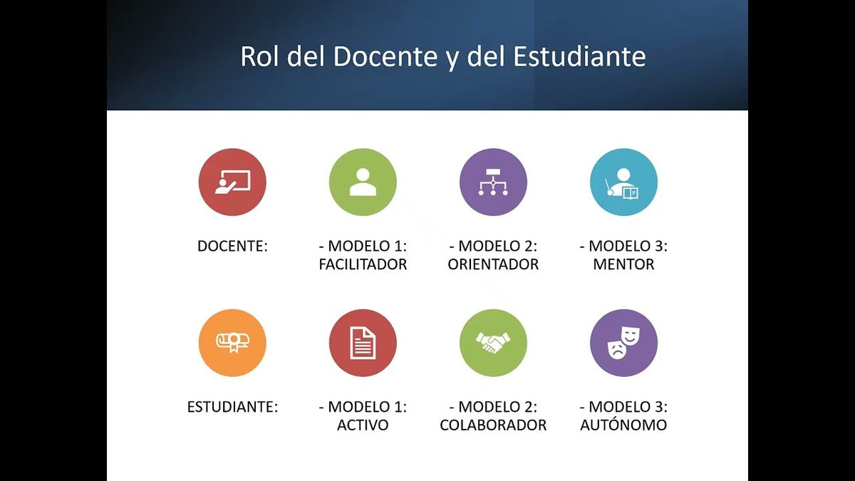ZTP048 - Propuesta Metodológica para Transitar del Modelo Tradicional al Aprendizaje Activo en el …