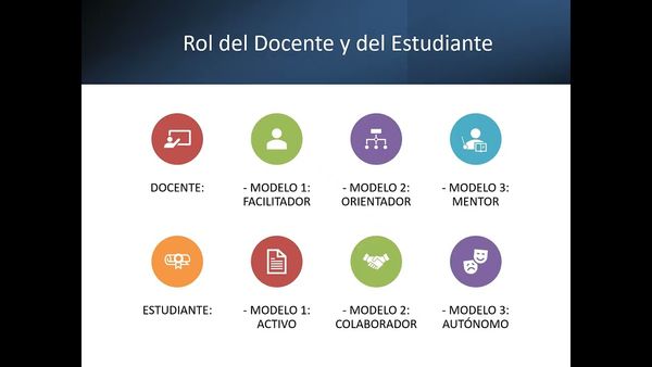 ZTP048 - Propuesta Metodológica para Transitar del Modelo Tradicional al Aprendizaje Activo en el …