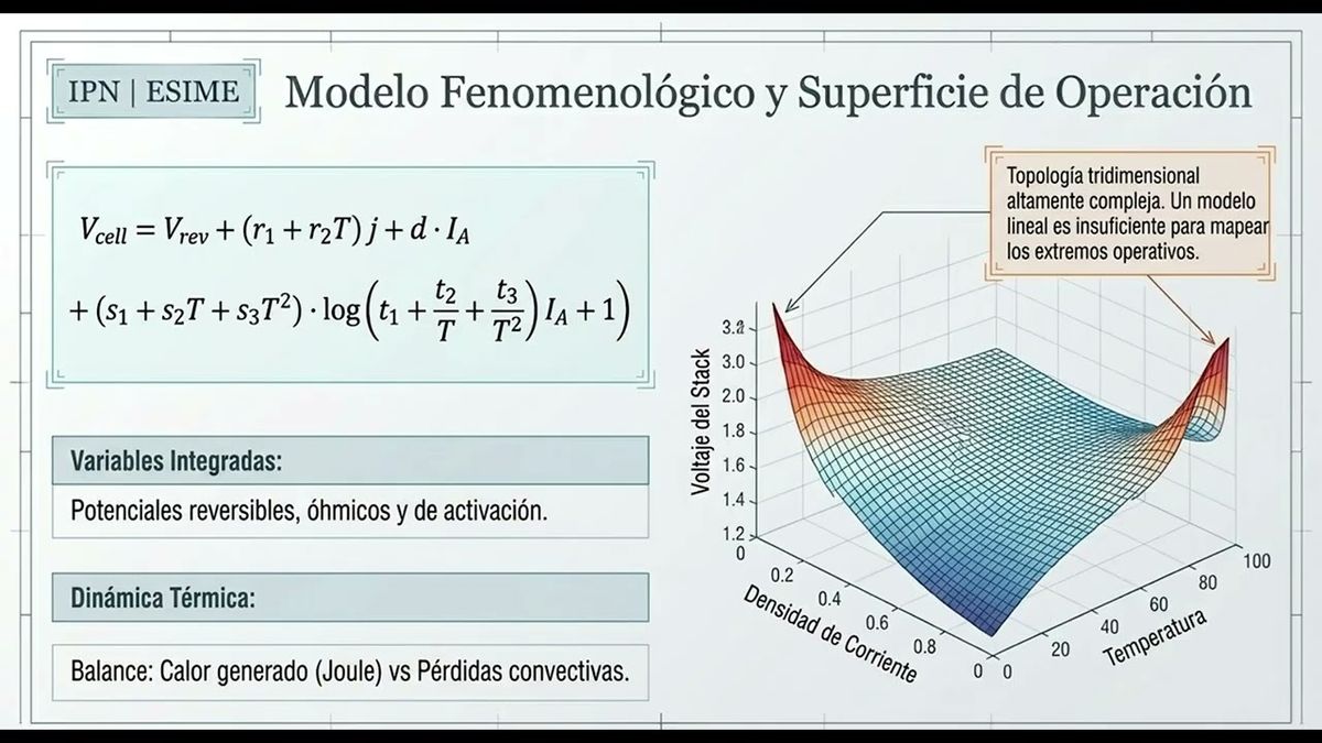 CHE199- Control Adaptativo Robusto con Estimación Basada en Redes Neuronales en un Electrolizador …