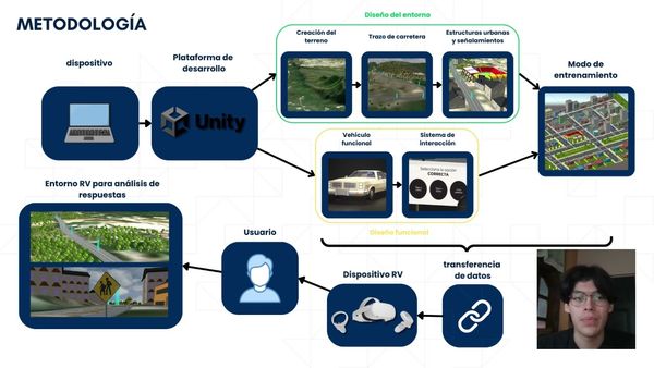 MED155 - Entornos de Realidad Virtual para el Análisis de Respuesta a Estímulos en Conductores co…