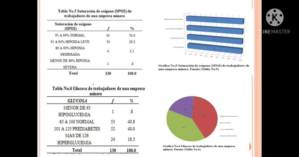 F015 - DIAGNÓSTICOS DE ENFERMERÍA DE ACUERDO AL ESTADO DE SALUD DE TRABAJADORES MINEROS EN UN MUN…