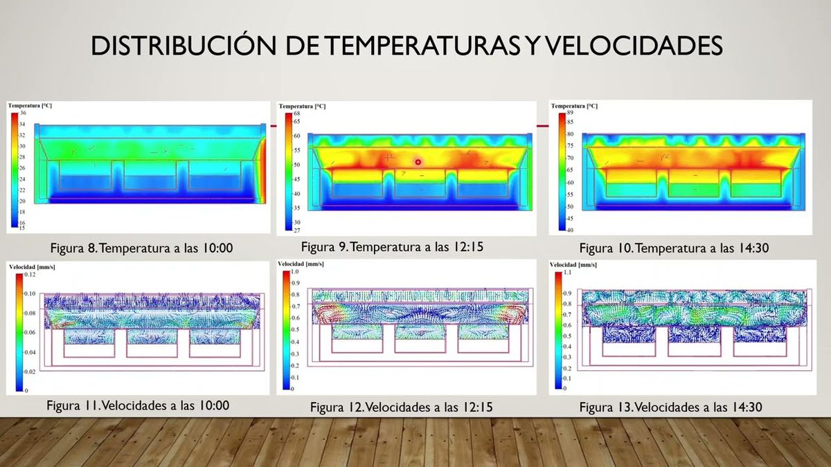 MOR217 - Análisis Térmico de una Estufa Solar Tipo Caja con Reflectores Externos y Almacén Térm…