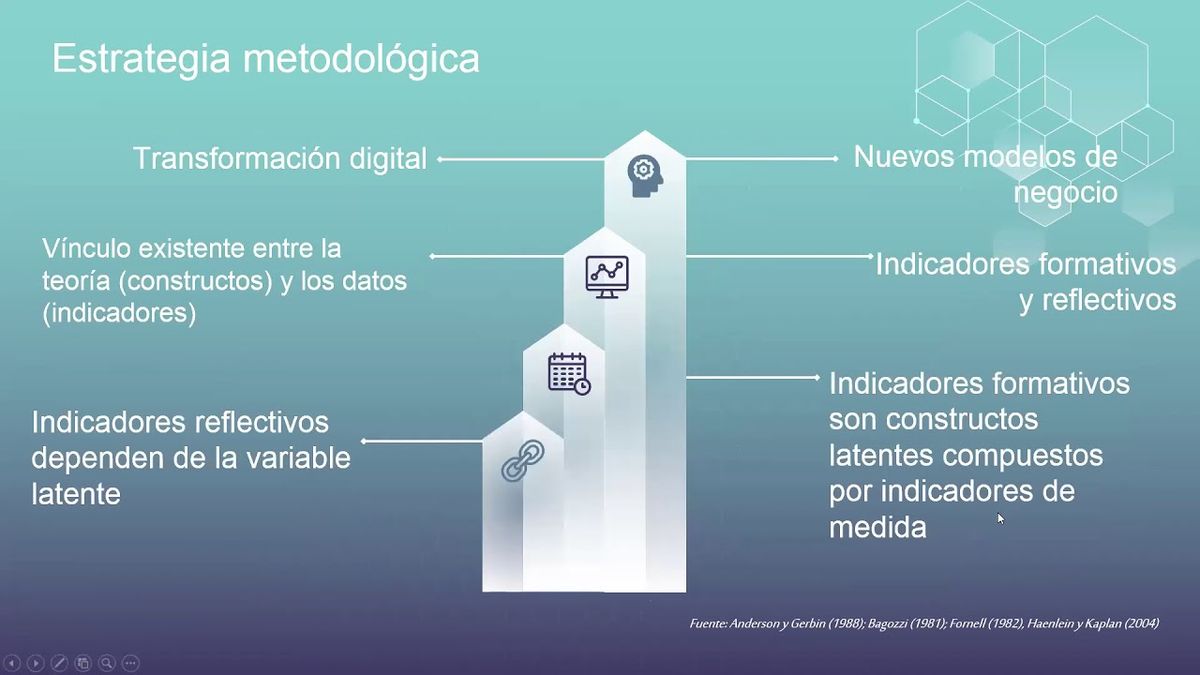 CCC-083 - PROPUESTA METODOLÓGICA PARA EL DISEÑO CUANTITATIVO DE LA TRANSFORMACIÓN DIGITAL Y LOS …