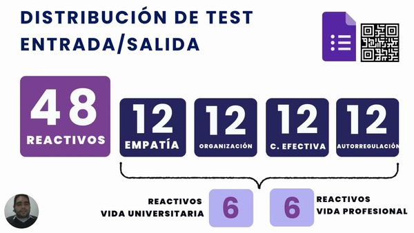 HDG208 - Fortalecimiento de Soft Skills a través de B-Learning: El Caso de Ciencias de la Salud