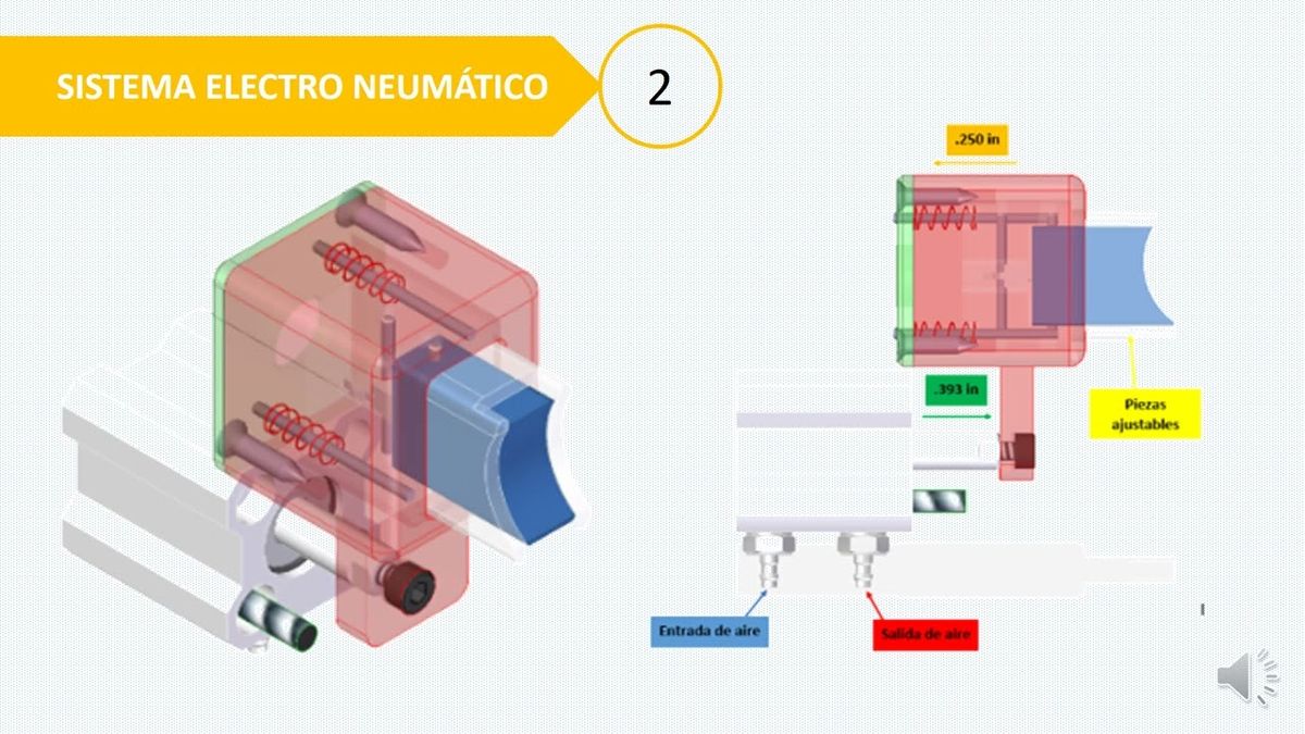 HHH081 - Implementación de Modelo Electroneumático para Detección de Corbatas de Componentes