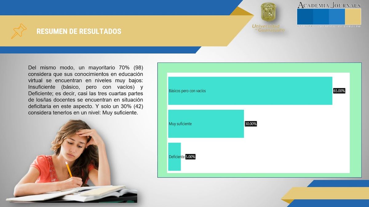 HID425 - Desafíos para la Educación Universitaria a Distancia en la Entidad Federativa de Guanaju…