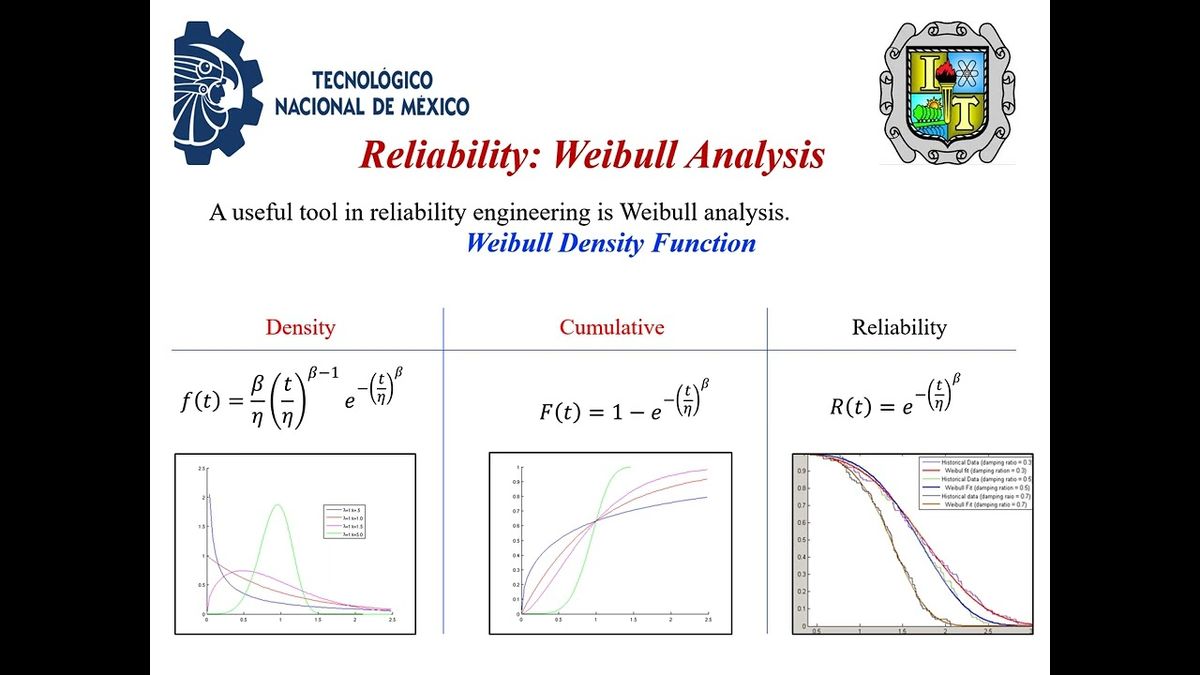 CTM038 - Reliability Centered Maintenance Optimization in Industry 4.0 for Repairable Systems of Pl…