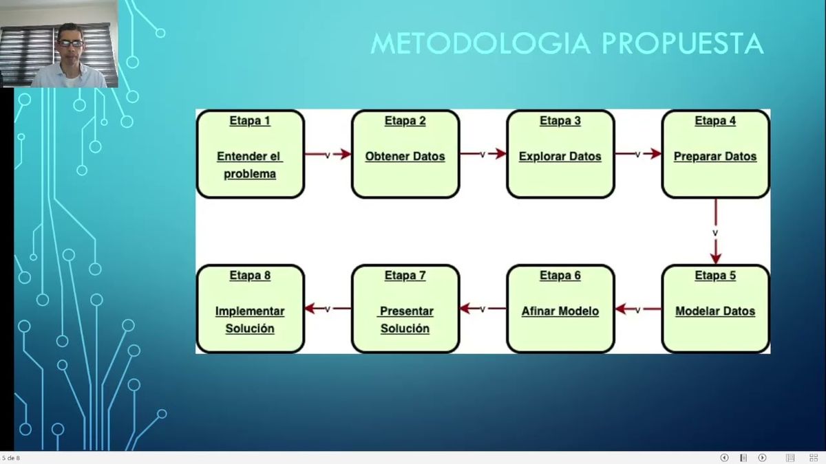 MOR315 - Propuesta de un Modelo de Machine Learning para la Proyección de Desgaste de Neumáticos …