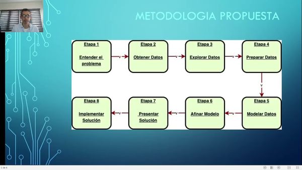 MOR315 - Propuesta de un Modelo de Machine Learning para la Proyección de Desgaste de Neumáticos …