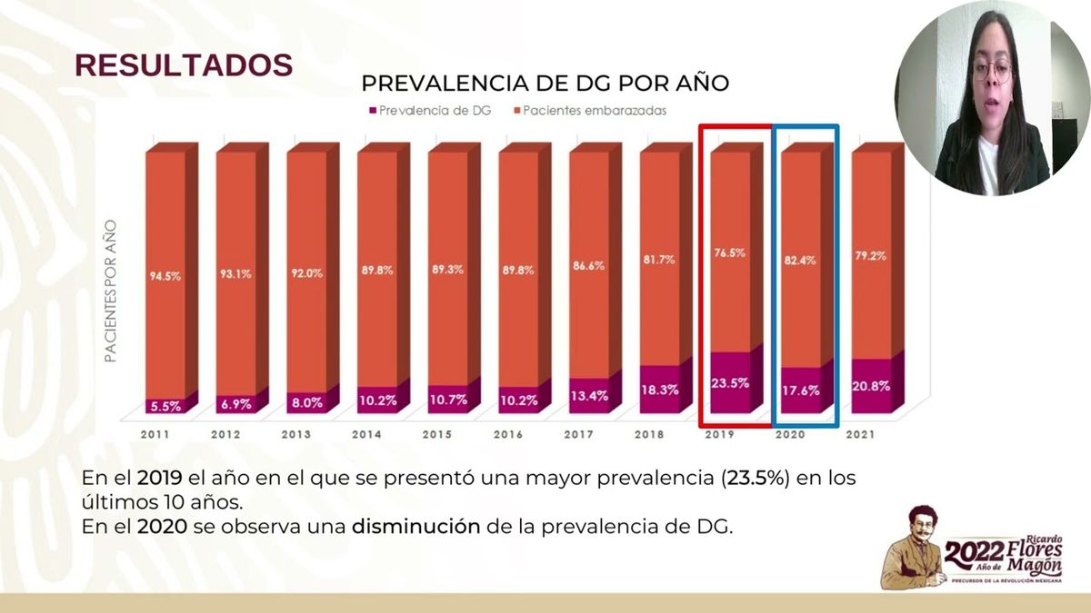 CEL343 - Panorama Epidemiológico de Diabetes Gestacional en Derechohabientes de Petróleos Mexican…