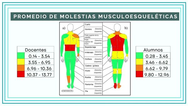 MED175 - Análisis de Molestias Musculoesqueléticas en Docentes y Estudiantes