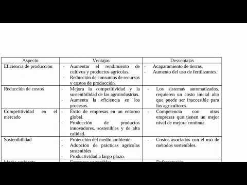 ZTP071 - La Implementación de Inteligencia Artificial para la Sostenibilidad de la Industria Agró…