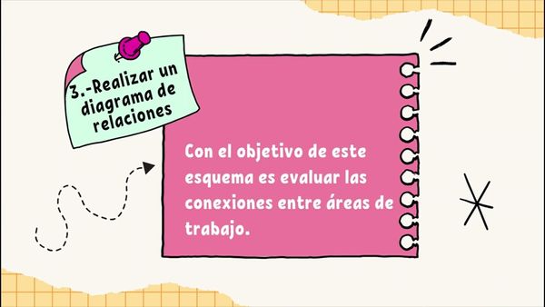 CDX197 - Simulación en Flexim de la Distribución de Planta de una Empresa Productora de Fideos