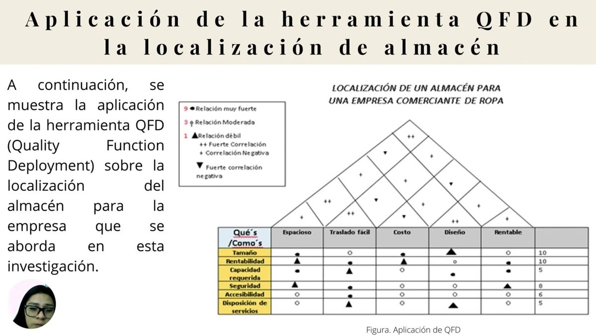 CEL242 - Propuesta de Localización de un Almacén para una Empresa Comerciante de Ropa Ubicada en…