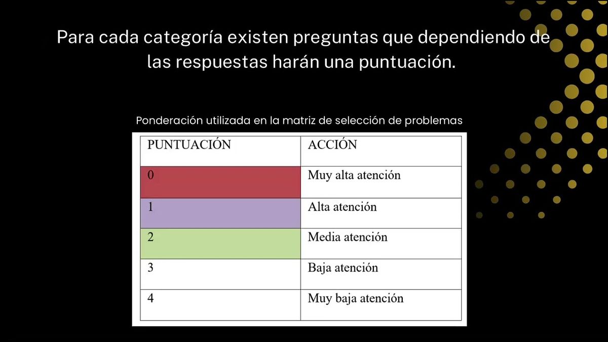 CYA159 - Diseño de un Modelo de Localización y Distribución de los Equipos y Materiales en el Á…