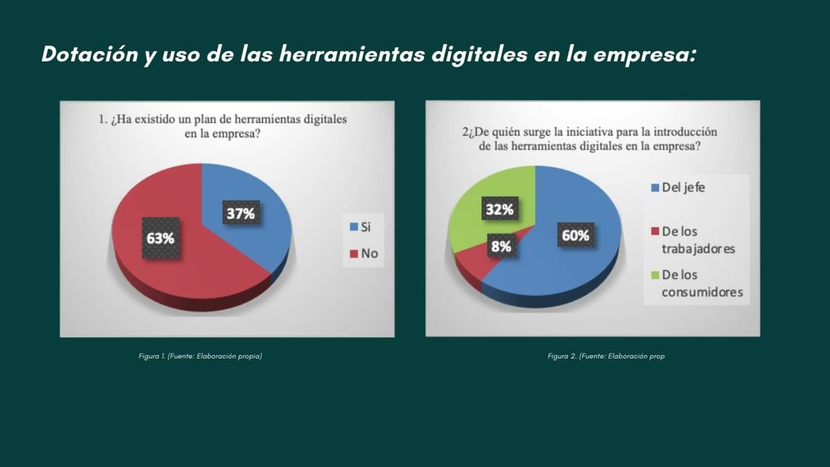 CEL160 - Impacto en la Implementación de Herramientas Digitales en Procesos Administrativos en Em…