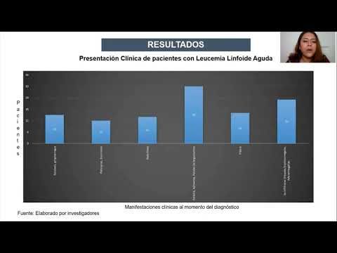 MEX092 - Prevalencia y Evolución de la Leucemia Linfoide Aguda en Grupo Pediátrico y Grupo AyA