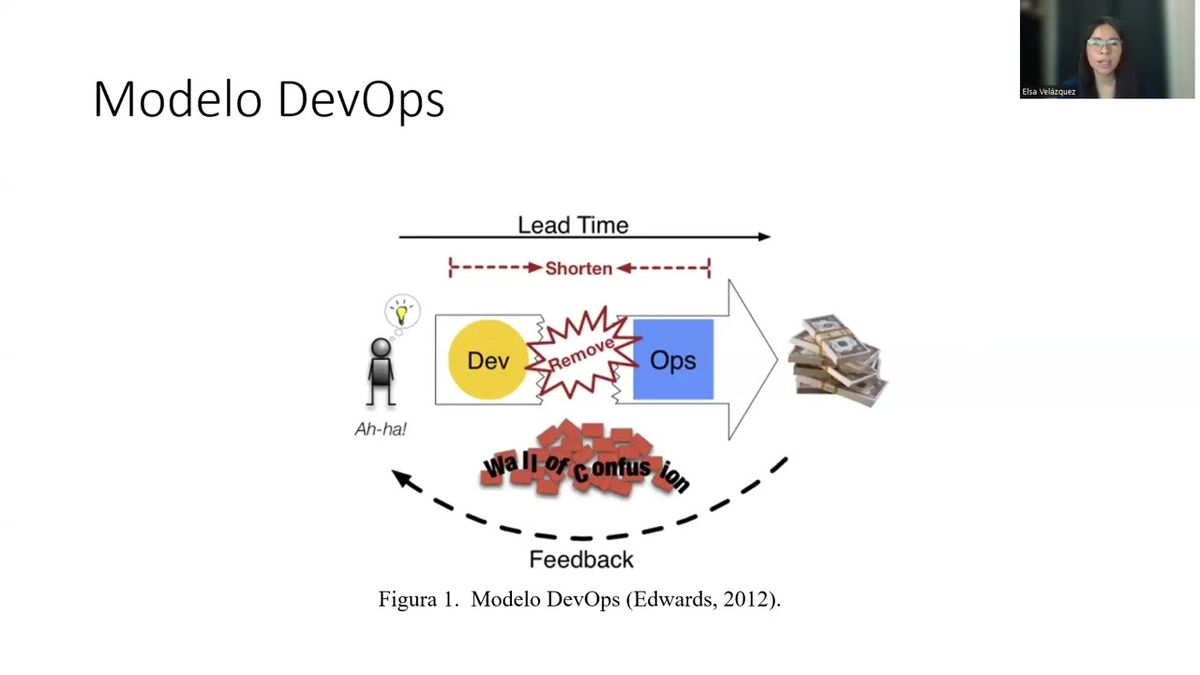 FRE085 - DevOps: Una Lucha Contra las Paradojas Culturales