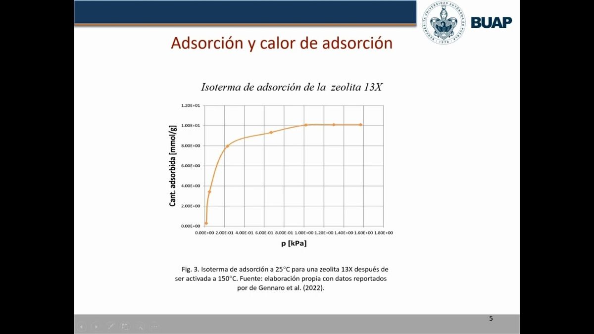 HLG281 - Análisis Comparativo de Características de Zeolitas Empleadas en la Investigación de Si…