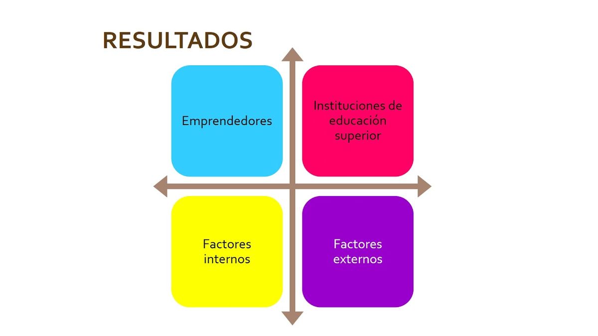 CTM100 - Factores Determinantes en el Emprendimiento de Estudiantes de Instituciones de Educación …