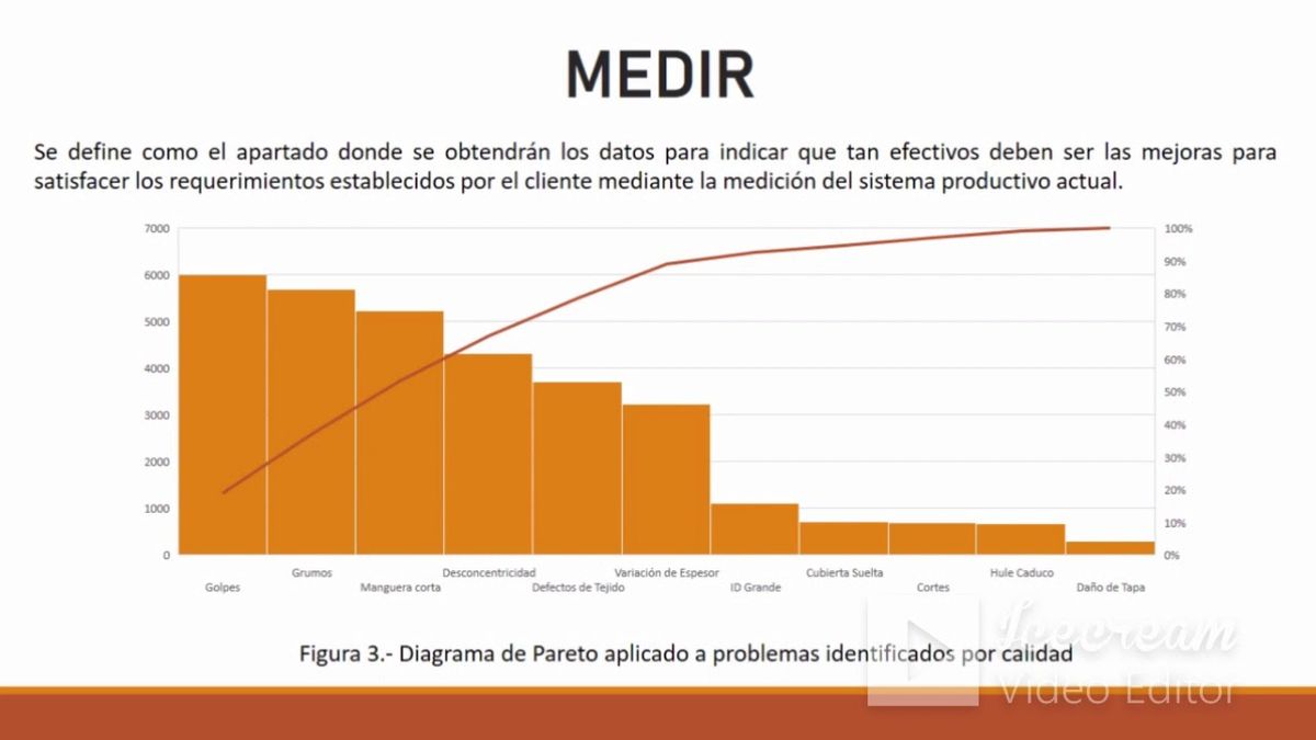 CLY402 - Six Sigma como Método de Reducción y Control del Scrap en el Área de Producción de Man…