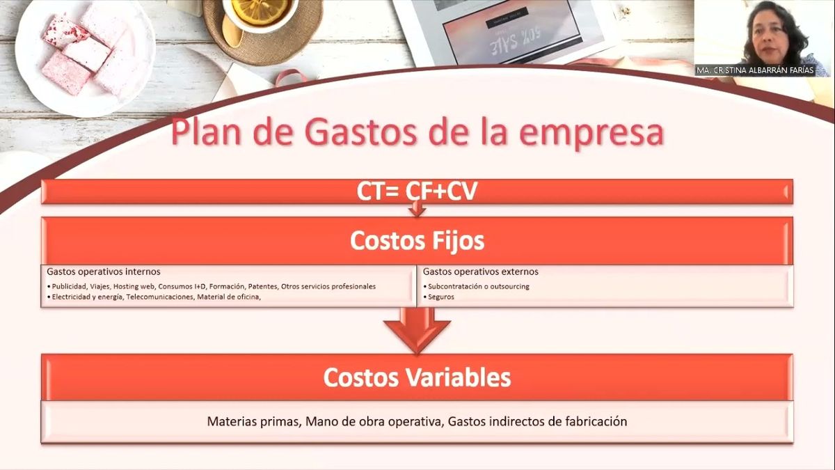 MEX044 - Evaluación Financiera para Empresas de Innovación y Base Tecnológica (EIBT’s)