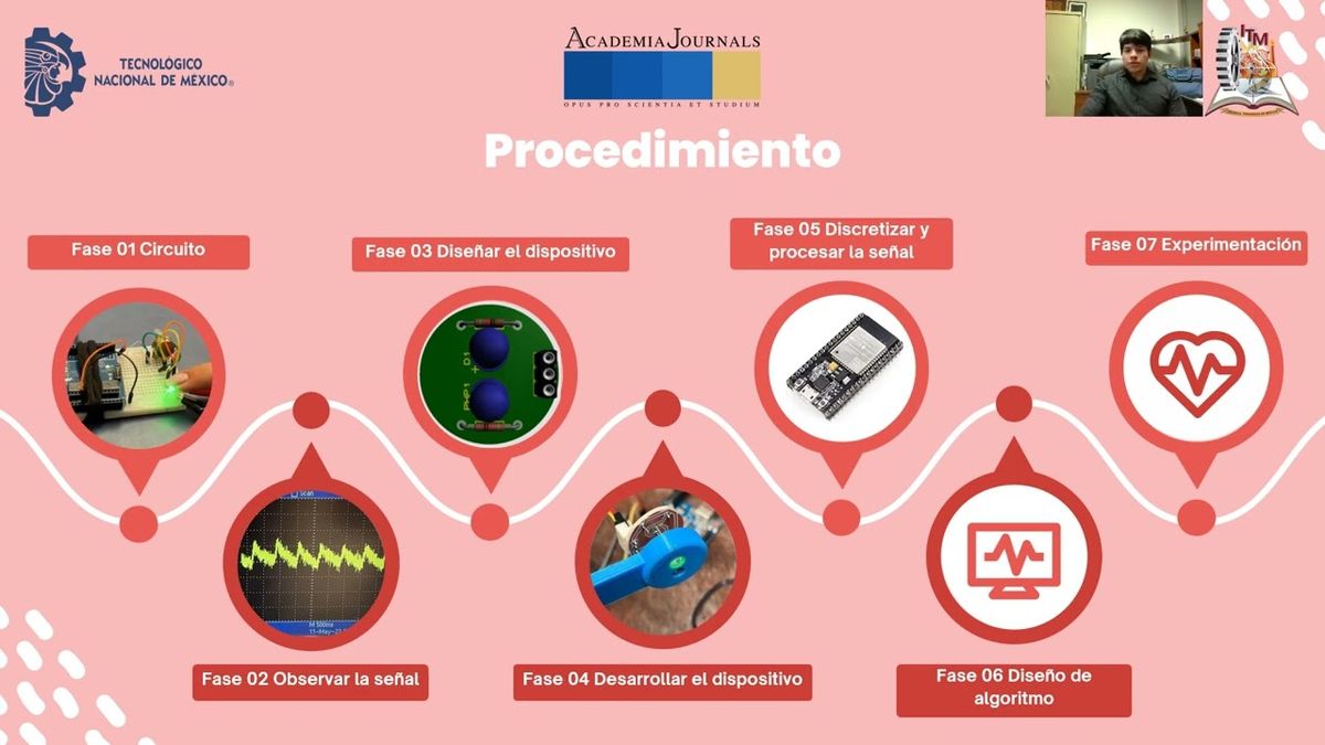 CTM161 - Medición No Invasiva de la Presión Arterial Empleando Fotopletismografía