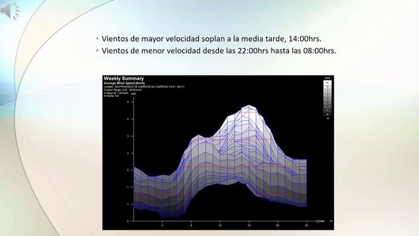CCC-334 - CARACTERIZACIÓN DE LAS CONDICIONES DE TEMPERATURA, HUMEDAD Y VENTILACIÓN DE UN ECOBARRI…