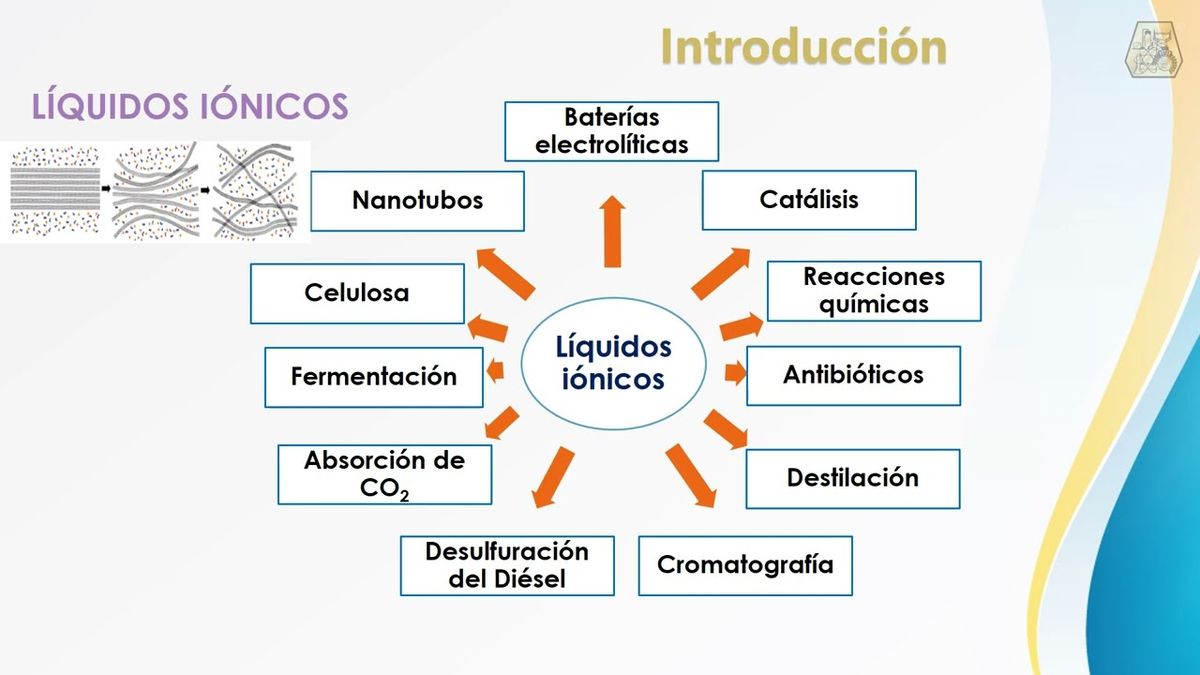 HHH279 - Síntesis y Caracterización de Líquidos Iónicos Ácidos para Procesos de Química Verde